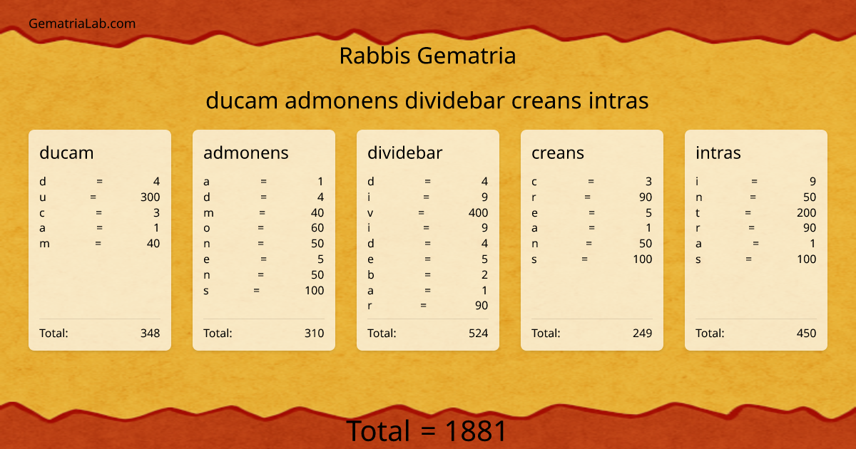 ducam admonens dividebar creans intras in rabbis Gematria